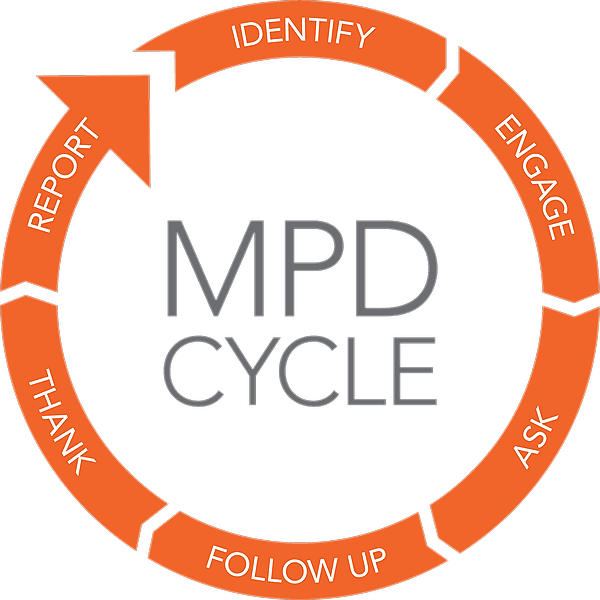 Summer Boost 2026 Warm Up 